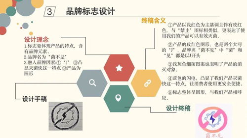 群英薈萃展風(fēng)采，營(yíng)銷策劃譜新篇——第四屆綜合性大作業(yè)第三期展示活動(dòng)正式啟幕