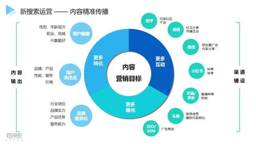 2021新搜索時(shí)代已來(lái)，市場(chǎng)人如何布局搶占增長(zhǎng)紅利